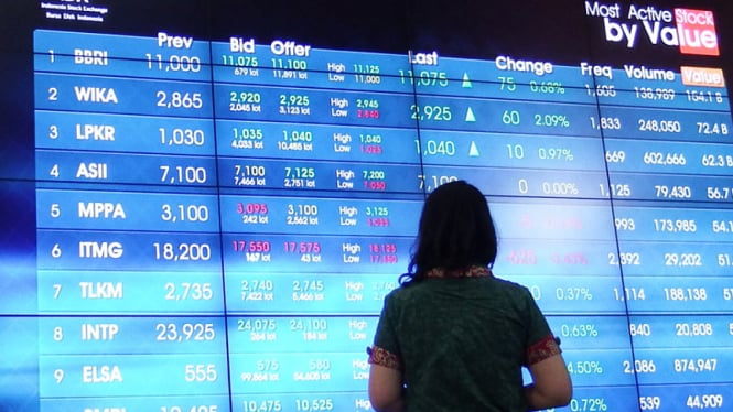 5 Saham Potensial Cuan, IHSG Berpeluang Tembus 6.500