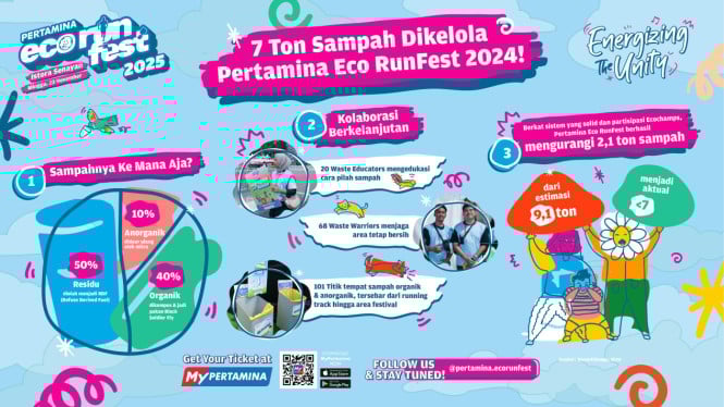 Pertamina Eco RunFest 2025: Ajang Lari Ramah Lingkungan
