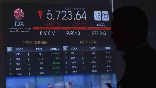 5 Saham Potensial dan Analisis Tren IHSG Menurun