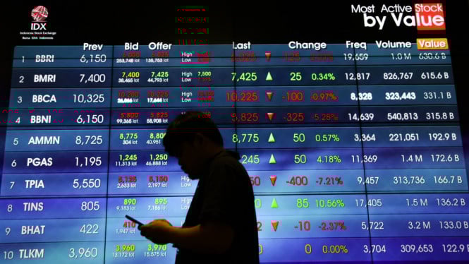 IHSG Fluktuatif: Peluang Rebound di Tengah Sentimen Politik